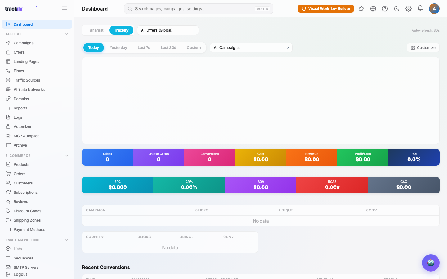 Dashboard